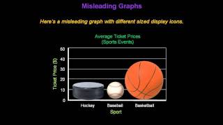 Identifying Misleading Graphs  Konst Math [upl. by Helse207]