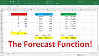 Excel Forecast Function Explained [upl. by Dibbrun480]